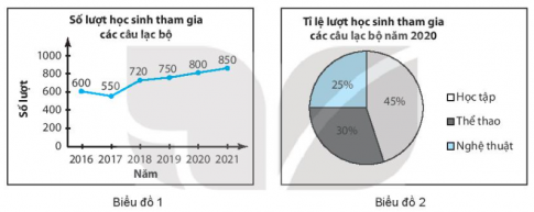 Giải bài tập 16 trang 70 sách bài tập (SBT) toán lớp 7 tập 2 kết nối