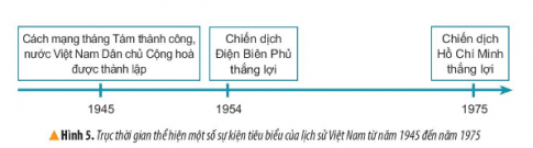 Quan sát hình 5, em hãy giới thiệu các mốc thời gian gắn liền với sự kiện lịch sử tương ứng của Việt Nam từ 1945 đến 1975.