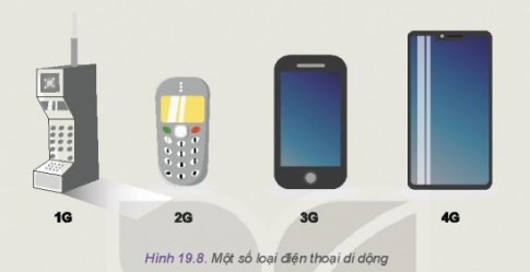 Giải bài 19 Những yếu tố ảnh hưởng đến thiết kế kĩ thuật