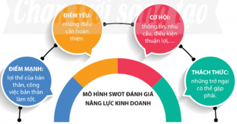 Giải KTPL 11 Chân trời bài 7 Năng lực cần thiết của người kinh doanh