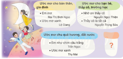 Giải tiếng việt lớp 4 chân trời bài 3 đọc Thuyền trưởng và bầy ong