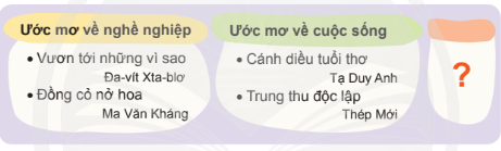 Giải tiếng việt lớp 4 chân trời bài 7 đọc Nếu chúng mình có phép lạ
