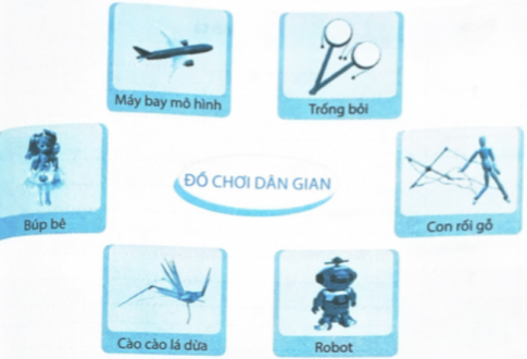 2. Em hãy cho biết đâu là đồ chơi dân gian có trong những hình ảnh dưới đây.