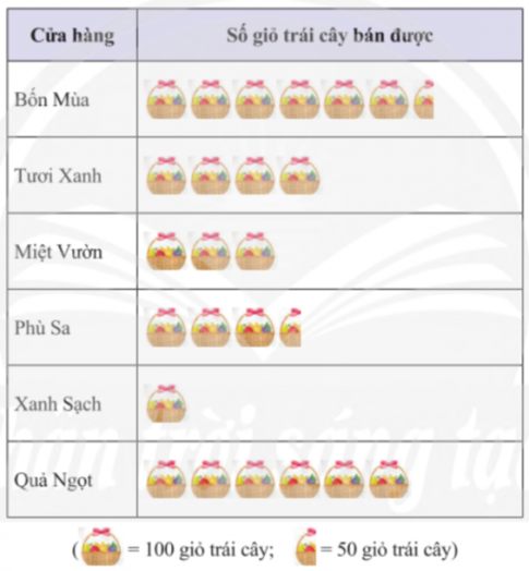 Giải Thực hành 2 trang 111 sách giáo khoa (SGK) toán lớp 8 tập 1 Chân trời