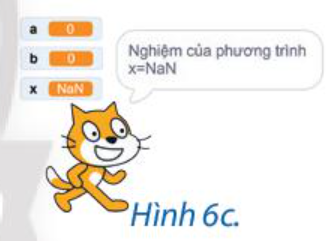 a) Lỗi được phát hiện khi thực hiện chương trình với những bộ dữ liệu nào? b) Câu lệnh nào trực tiếp tạo ra lỗi? Câu lệnh nào liên quan đến lỗi?