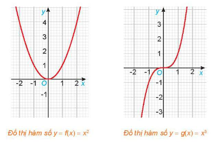 Giải Hoạt động 2 trang 23 sách giáo khoa (SGK) toán lớp 11 tập 1 Kết nối