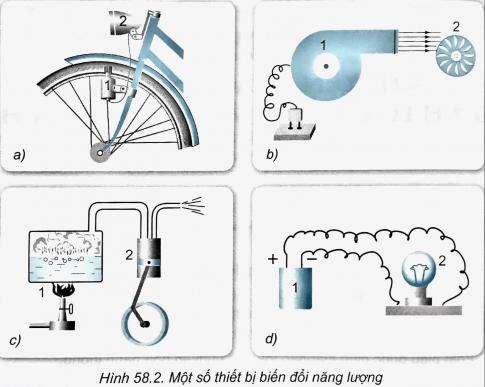 Hãy kể tên dạng năng lượng và mô tả sự biến đổi (chuyển hóa) năng lượng trong các bộ phận (1), (2) của mỗi thiết bị được vẽ ở hình 58.2