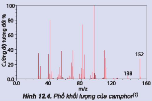   - Lập công thức đơn giản nhất của camphor.  - Xác định phân tử khối.  - Xác định công thức phân tử của camphor.