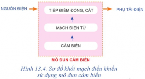 Mô đun cảm biến gồm có các phần tử nào? Chức năng của các phần tử đó là gì?