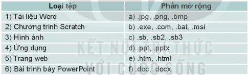 Giải bài 2 Phần mềm máy tính