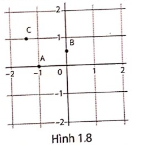 Giải câu 2 trang 93 sách phát triển năng lực toán lớp 9 tập 1