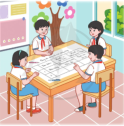   - Ghi lại những địa điểm công cộng xung quanh em;  - Xác định những hành vi nên làm và không nên làm ở nơi công cộng.  Chia sẻ kết quả thảo luận trước lớp.