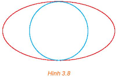 Giải bài tập 3.4 trang 45 chuyên đề toán lớp 10 kết nối tri thức