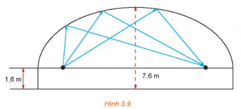 Giải bài tập 3.6 trang 45 chuyên đề toán lớp 10 kết nối tri thức