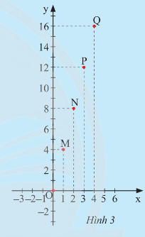 Giải Hoạt động khám phá 3 trang 18 sách giáo khoa (SGK) toán lớp 8 tập 2 Chân trời