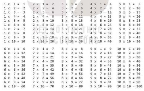 Viết chương trình in bảng cửu chương ra màn hình. Yêu cầu bảng cửu chương in ra thành 10 khối bao gồm 2 hàng, 5 cột như sau