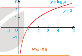 Nhận biết nghiệm của bất phương trình