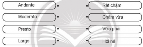 Giải bài tập 5 trang 18 sách bài tập (SBT) âm nhạc 8 chân trời sáng tạo