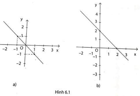 Giải câu 5 trang 60 sách phát triển năng lực toán lớp 9 tập 1