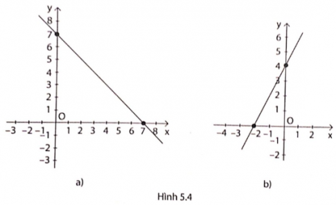 Giải câu 5 trang 57 sách phát triển năng lực toán lớp 9 tập 1