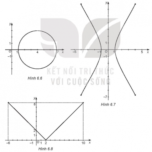 Giải bài tập 6.4 trang 7 sách bài tập (SBT) toán lớp 10 tập 2 kết nối