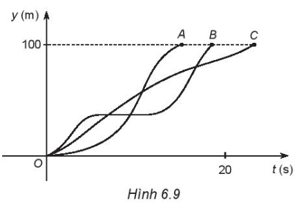 Giải bài tập 6.5 trang 7 sách bài tập (SBT) toán lớp 10 tập 2 kết nối
