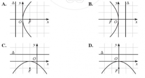 Giải bài tập 63 trang 96 sách bài tập (SBT) toán lớp 10 tập 2 cánh diều
