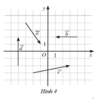 Giải bài tập 7 trang 61 sách bài tập (SBT) toán lớp 10 tập 2 cánh diều