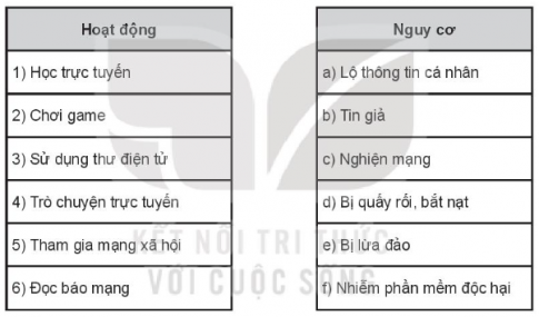 Em hãy cho biết mỗi hoạt động ở cột bên trái có thể gặp những nguy cơ nào ở cột bên phải trong những tình huống dưới đây