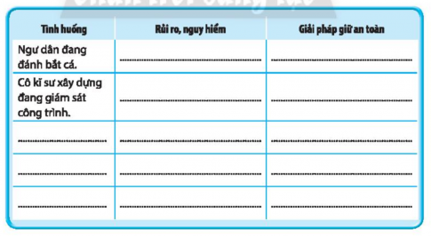 Đề xuất cách giữ an toàn khi làm nghề ở địa phương ở các tình huống trong sách giáo khoa (SGK) trang 68