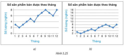 Giải Bài tập 5.24 trang 109 sách giáo khoa (SGK) toán lớp 8 tập 1 Kết nối