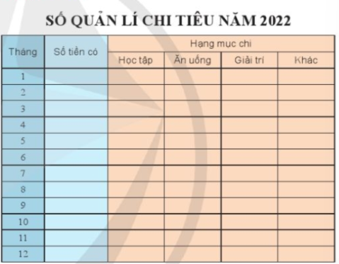- Cột Số tiền có ghi số tiền hàng tháng...