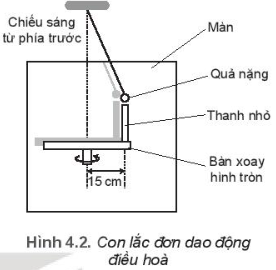 Hình 4.2 là sơ đồ của một bàn xoay hình tròn, có gắn một thành nhỏ cách tâm bàn 15 cm.