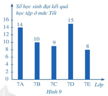 Giải bài tập cuối chương I