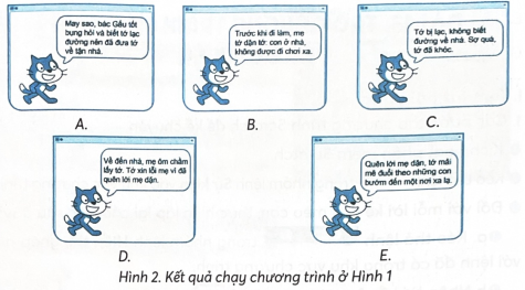 Ghép mỗi lệnh được đánh số thứ tự trong chương trình ở hình 1 với một kết quả tương ứng ở Hình 2