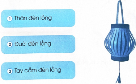 Nối tên bộ phận chính của đèn lồng đồ chơi với vị trí bộ phận đó trên hình.