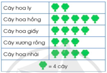 Giải bài tập 1 trang 10 sách giáo khoa (SGK) toán lớp 4 tập 1 Cánh diều