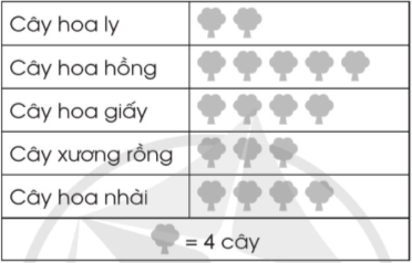 Bài tập 1 trang 10 vở bài tập (VBT) toán lớp 4 tập 1 Cánh diều