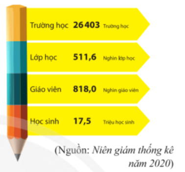 Giải Bài tập 1 trang 112 sách giáo khoa (SGK) toán lớp 8 tập 1 Chân trời