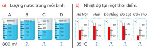 Quan sát hình ảnh, viết dãy số liệu rồi sắp xếp dãy số liệu theo thứ tự từ bé đến lớn.
