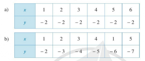 Giải bài tập 1 trang 58 sách giáo khoa (SGK) toán lớp 8 tập 1 CD