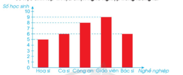 Bài tập 1 trang 80 toán lớp 4 tập 2 Cánh diều