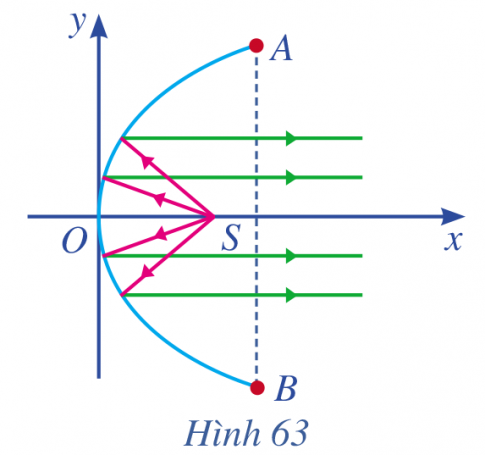 Giải bài 6 Ba đường conic