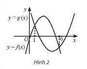 Giải bài tập 12 trang 21 sách bài tập (SBT) toán lớp 10 tập 2 chân trời