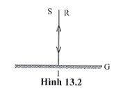 Cho đường truyền tia sáng như hình 13.2. Góc phản xạ có giá trị nào sau đây?