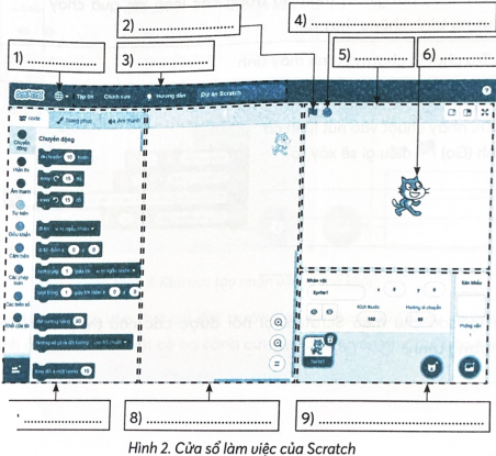 Điền cụm từ thích hợp vào chỗ chấm để chú thích cho cửa sổ làm việc Scratch