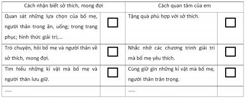 Đánh dấu X vào ở cách nhận biết sở thích, mong đợi của bố mẹ, người thân và cách quan tâm của em (em có thể viết thêm)