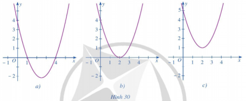 Giải bài 4 Bất phương trình bậc hai một ẩn