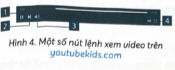 Ghép mỗi nút lệnh được đánh số ở Hình 4 với chức năng tương ứng