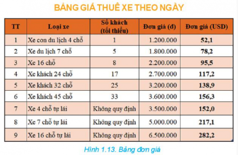 Hình 1.13 là một bảng báo giá dịch vụ thuê xe đã định dạng bằng công cụ Format as Table